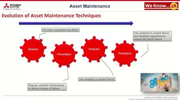 Digital Twins deployed at the Edge
