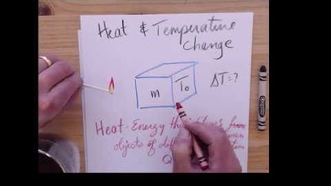 AP Physics 2 / SAT Physics: Temperature and Heat- Heat Capacity