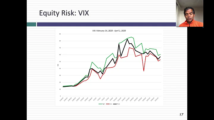 A Viral Market Update VI: Updating the Price of Risk (Equity Risk Premiums & Default Spreads) - DayDayNews