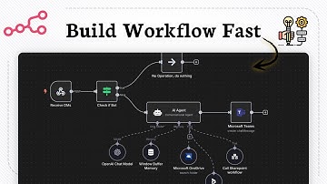 How to Create a Workflow in n8n (Easy Process Setup)