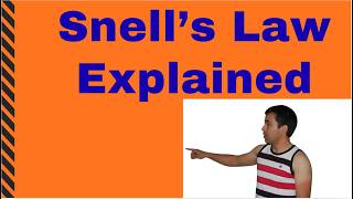Snell’s Law Explained | Formula & How to Use It in Physics and Engineering