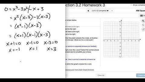 Graphing Polynomials in MyLab Math