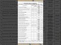 #UPSC ANNUAL-2027 CALENDAR UPDATE#UPSC ASPIRANT#VIRAL#TRENDS SHORTS
