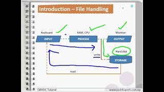 Full Introduction to File Handling QBASIC Update