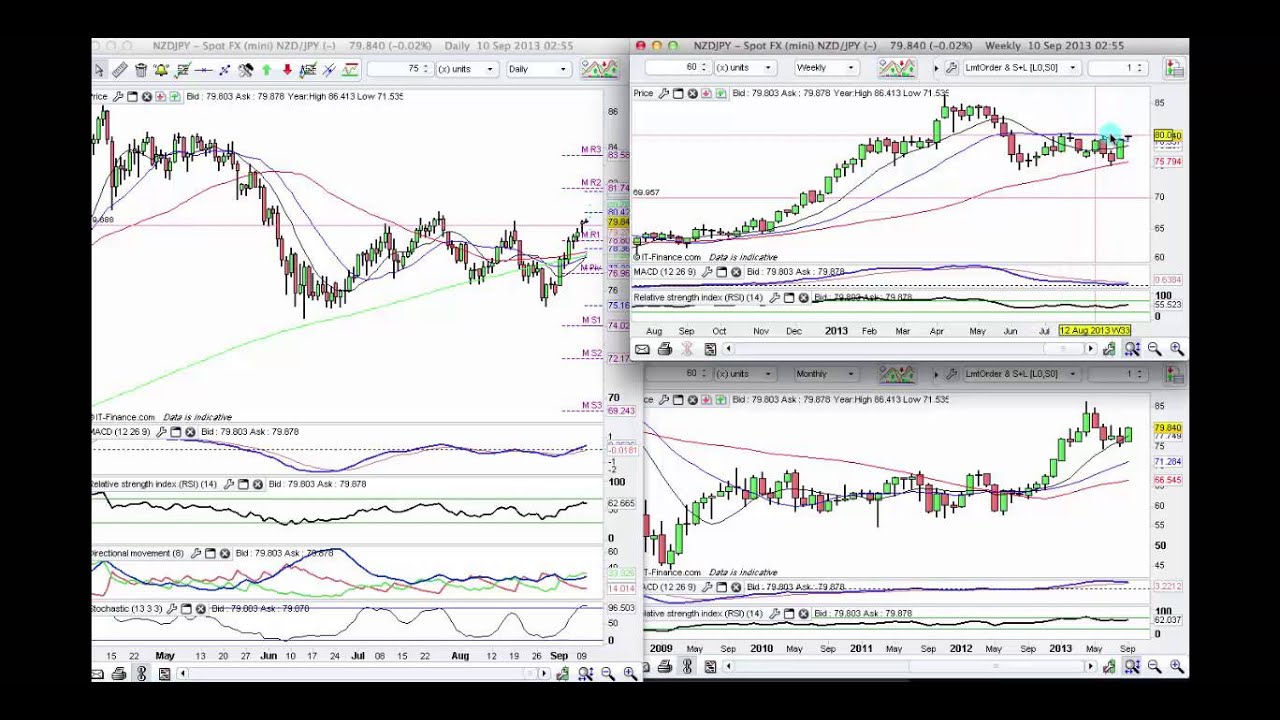 Forex Trading Vs Stock Exchange - 