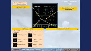 A320 CBT Ventilation 2 Controls and indications