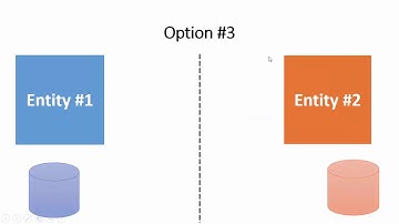 Healthcare Interoperability: Quick Demo using API
