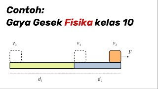 Friction Practice Problem: Determining Distance Traveled on Rough and Smooth Surfaces