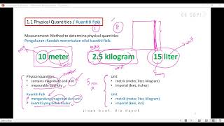 Fizik T4 Bab 1 Pengukuran / Measurement