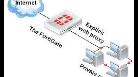 Fortinet - Configure Explicit Web Proxy with SD WAN