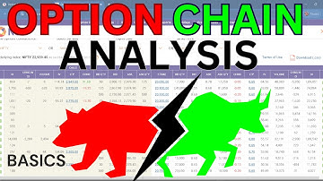 Option Chain Analysis I Basics I For Beginners !