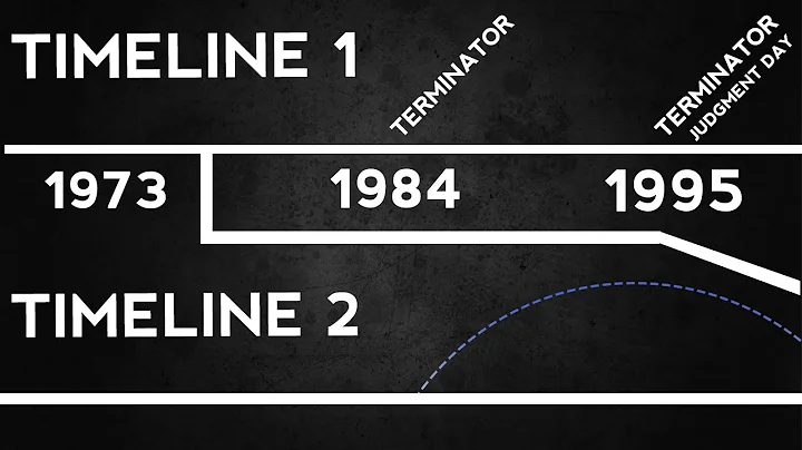 Terminator Timeline EXPLAINED (Terminator Genisys Erased History?)