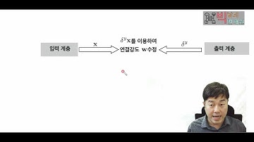 신경망 이론 알기 쉽게 이해하기 5 역전파 알고리즘 요약