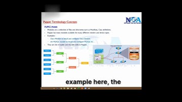 04 Puppet Modules for Network Devices