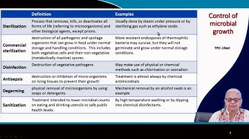 Microbial Growth and Control - I #swayamprabha #ch31sp