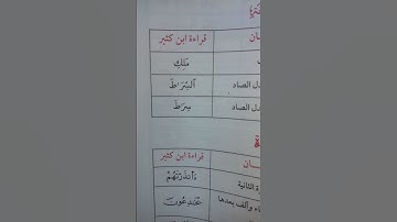 كلمات فرش#ابن كثير سورة الفاتحة