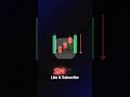 Candlestick Patterns #ytshorts #trading #technicalanalysis #candlestickpattern #crypto #bitcoin