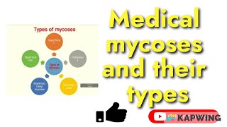 Types of mycoses I Superficial mycosis I Cutaneous mycosis I Deep mycosis I Opportunistic mycosis I