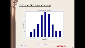 CONTINUOUS CONDUCTION MODE BOOST PFC FOR WATER PUMP APPLICATION