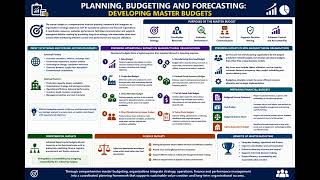 CPA Australia SMA Topic Planning, Budgeting and Forecasting 2