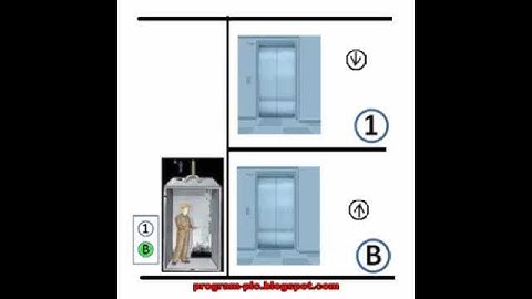 PLC Programming : Elevator