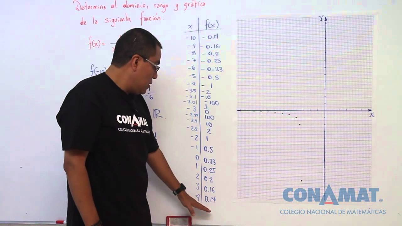 EJEMPLO DOMINIO Y RANGO /CÁLCULO DIFERENCIAL