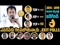 జగన్ ఏ మల్లి CM🤯🔥 | Aara Mastan Exit Poll Survey Results On AP Elections | TDP| YCP