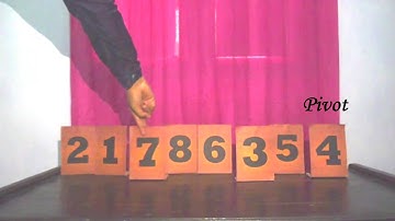 Struktur Data - QUICK SORT (Polije - MIF C) by Syarah, Reni, Mega, Ulva