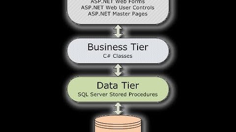 Session on Three Tier Architecture using ADO.NET In Hindi/Urdu| ASP.Net| Three Tier Architecture