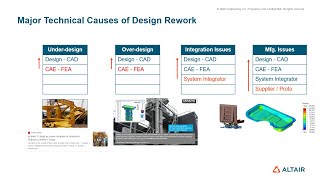 How to reduce design rework using Altair Inspire platform