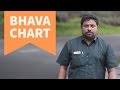 Bhava Chart by DINDIGUL P CHINNARAJ ASTROLOGER INDIA
