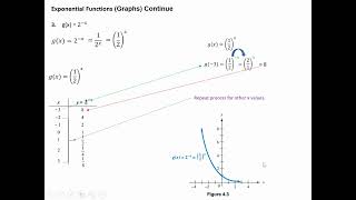 Fall 2022  Happy Math Hour   Math 1324 Exam 2 Review