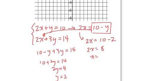 Honors Pre-calculus - Ch.7.5 (part 2)