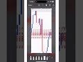 10000$ ni 140000$ Qilish FOREX RAZGON|#tradinguz #forex #scalping #internatdasarmoyasiz  #exness