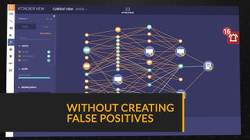 Become Illusive - Deterministic Threat Detection