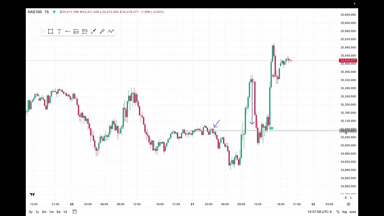 how i made $100 today using icc, full breakdown below..