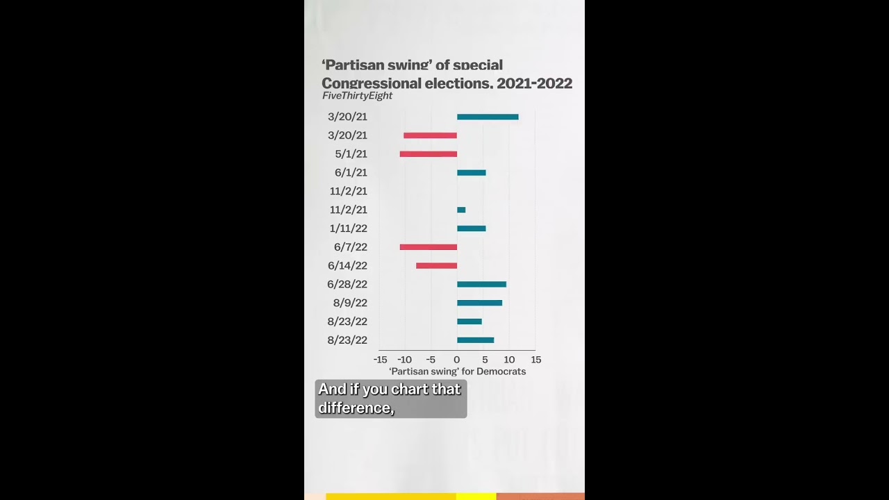 The Chart That Explains 2022 US Election Shorts