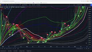 $BTC $ETH $TRU (Truebit Protocol) $UDT (Unlock Protocol)