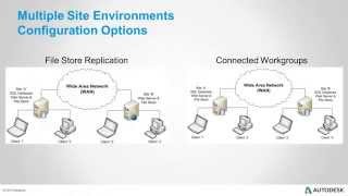 Autodesk Vault Top Reasons Video   Scalability for Multiple Sites  Large Workgroups