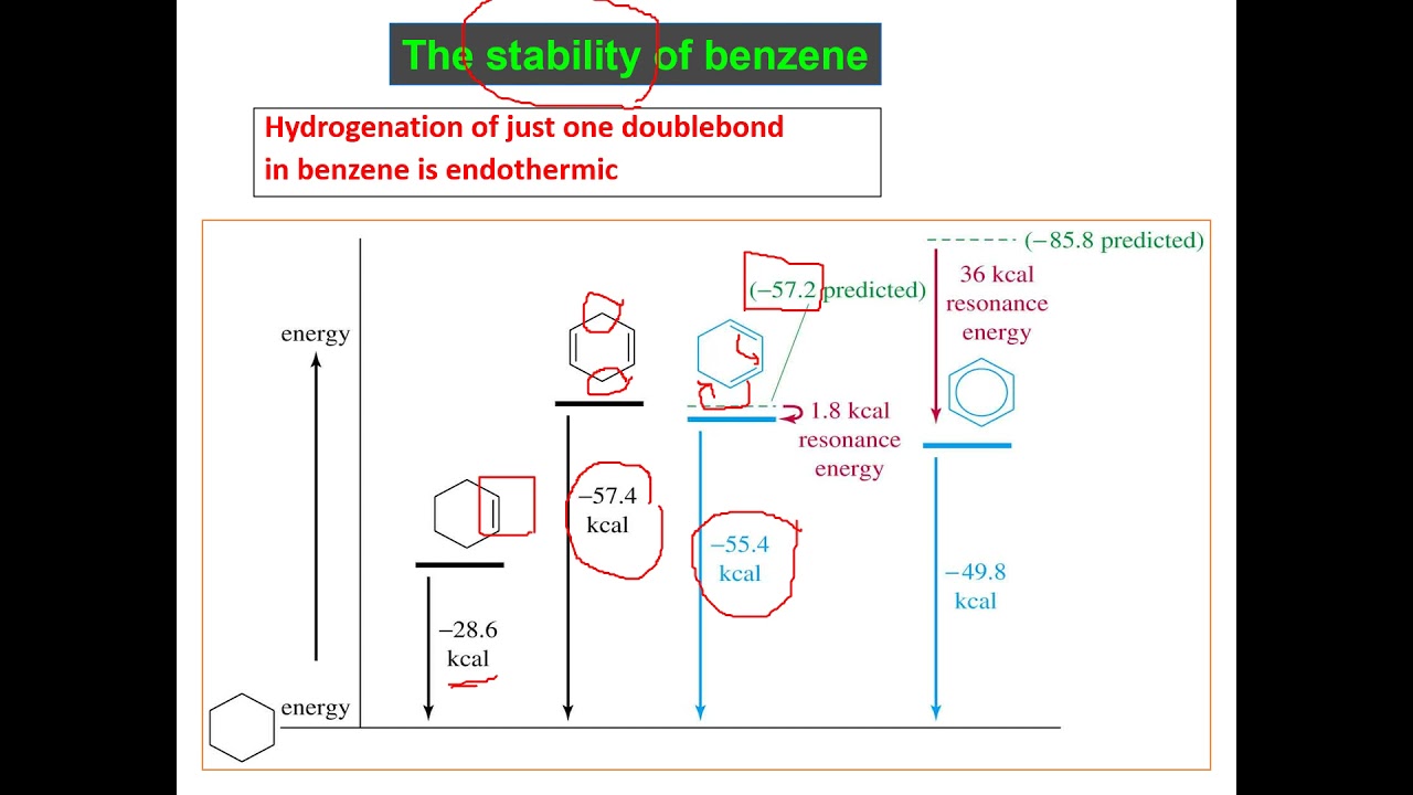 محاضره اورجانيك Aromatic compounds لفرقة أولي صيدله فارم دي
