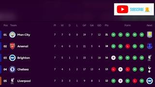 FAST EPL Table & Standings Today! Matchweek 7 Updates (Oct 21, 2026)
