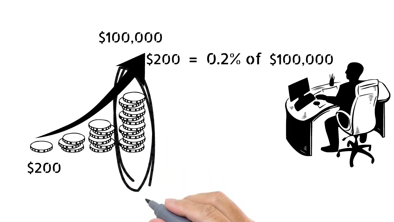 Affin Global - Online Trading and Web Development, Motion Graphic Specialist