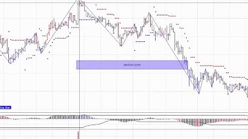 MTPredictor VSA sell on the Dax