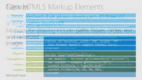 Building Web Apps with ASP.NET Jump Start 03