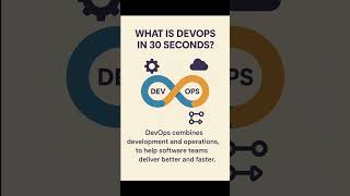 What is DevOps? Explained in 30 Seconds | Development + Operations