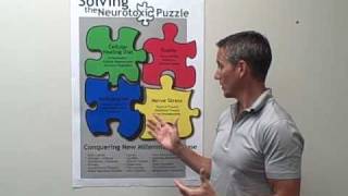 MCS (Multiple Chemical Sensitivity), Chemical Allergies, Environmental Illness, Tilt