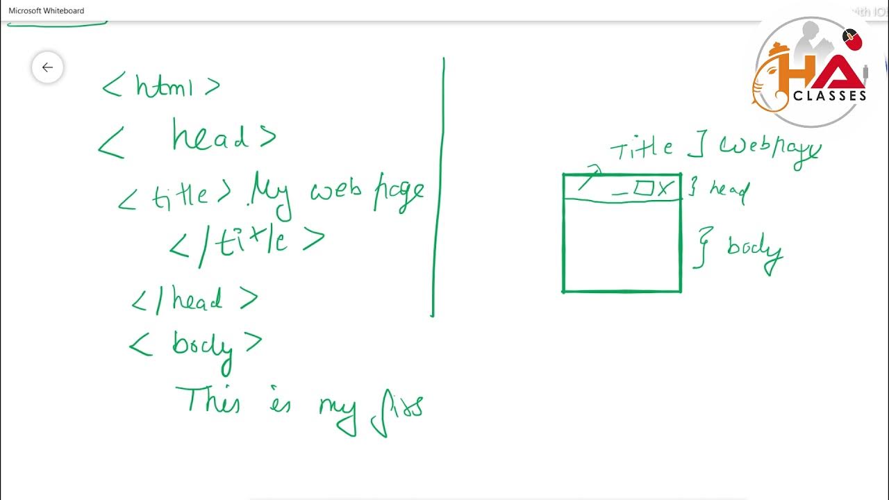 HTML-Lesson 2(Basic structure of HTML) (A Language for future ...