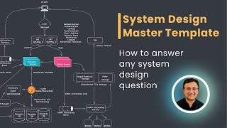 How to answer any system design interview question?