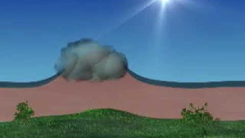 Soil Moisture and Drought, NASA animation of weather cycles