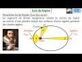 Lois de kepler